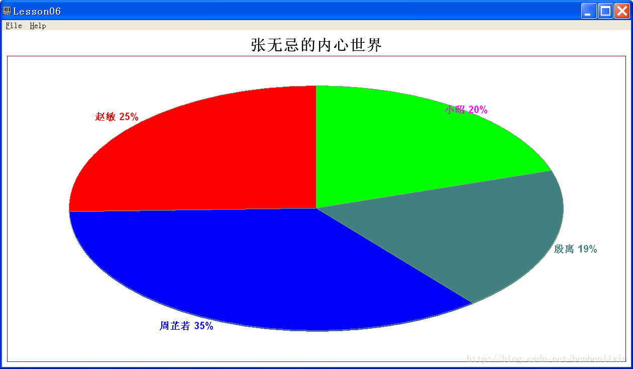 深入浅出CChart 每日一课——第六课 童心未泯，老狐狸分油饼之饼图