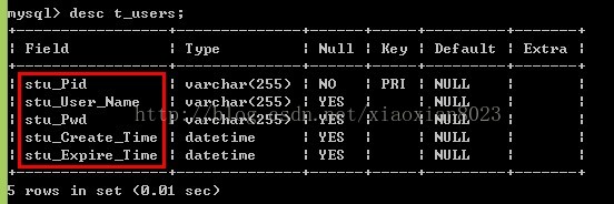 一口一口吃掉Hibernate（三）——Hibernate给表和字段设置前后缀及分隔符
