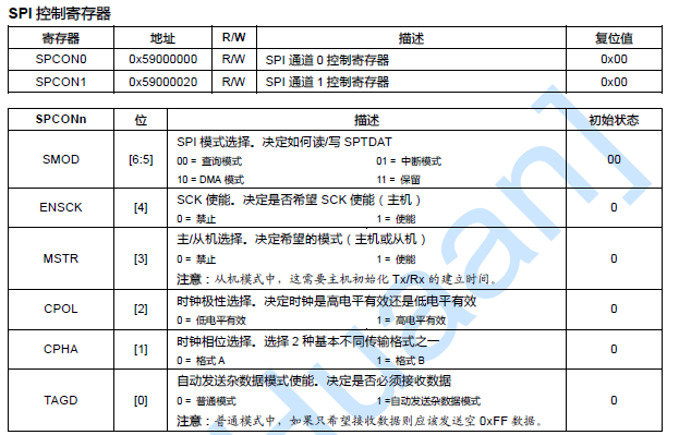 S3C2440 之SPI