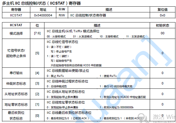 S3C2440 之SPI