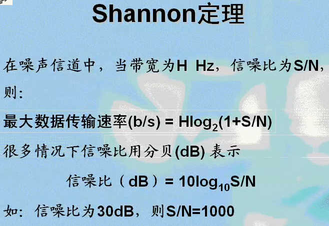 数字通信的基本概念