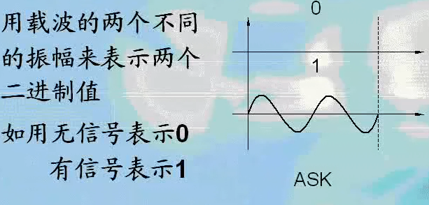 数字通信的基本概念