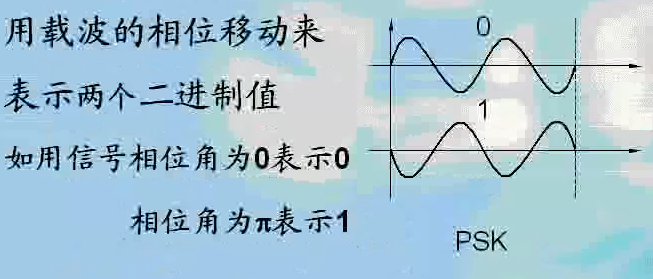 数字通信的基本概念
