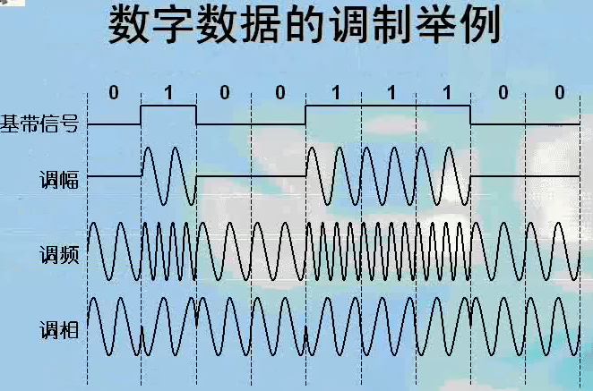 数字通信的基本概念