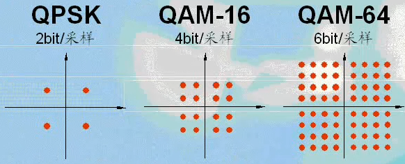 数字通信的基本概念