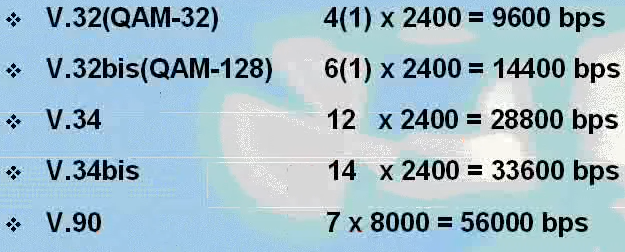 数字通信的基本概念