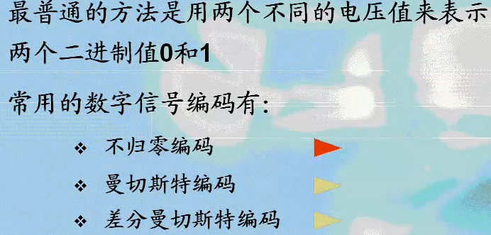 数字通信的基本概念