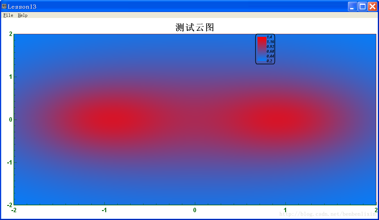 深入浅出CChart 每日一课——第十三课 似曾相识之云图，乱花渐欲迷人眼