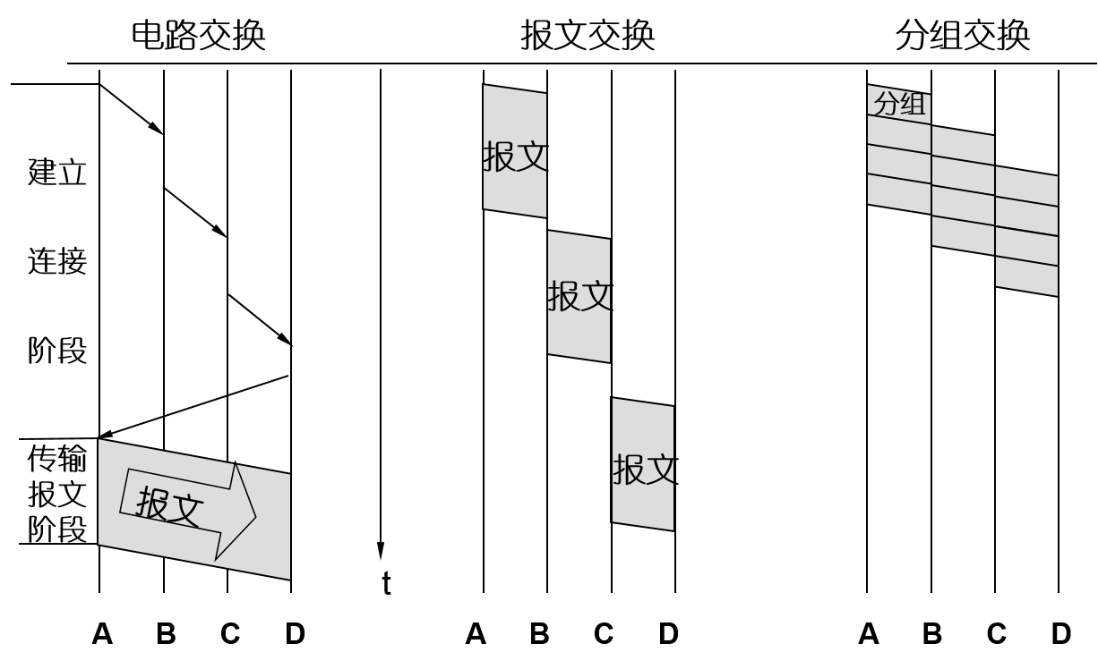数字通信的基本概念