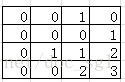 [LeetCode47]Maximal Rectangle