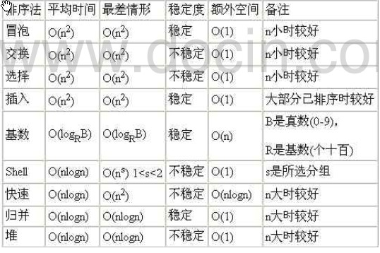 算法的时间复杂度和空间复杂度-总结[通俗易懂]