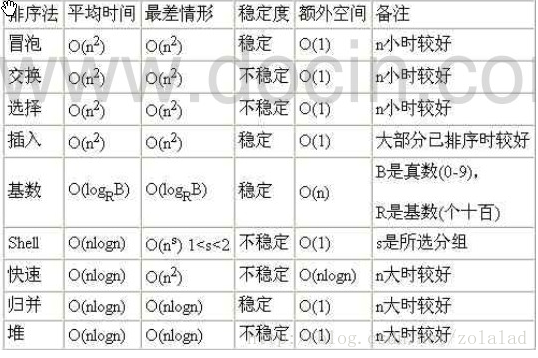 常用算法