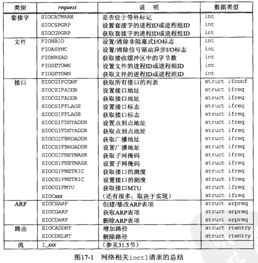 UNIX网络编程--ioctl操作（十七）