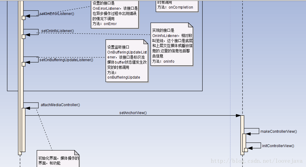 android媒体--图库与API层MediaPlayer的交互