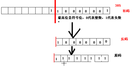 Java学习系列(二)Java注释、标识符、基本数据类型及其转换易错点详解