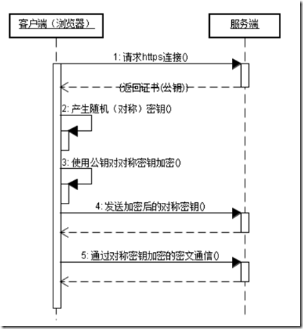 握手图