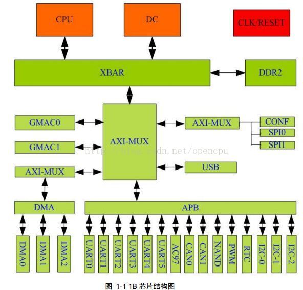 cpu arch之mips x86