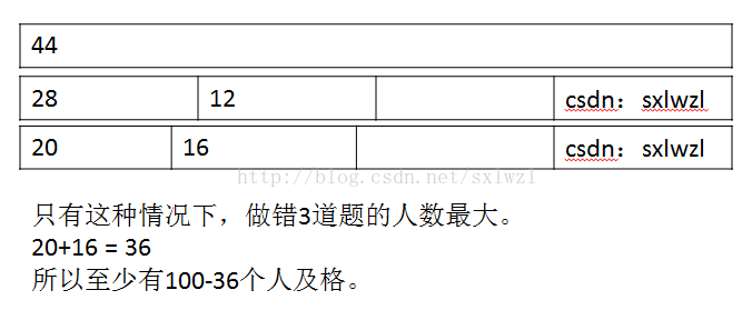 it笔试题目（非技术）