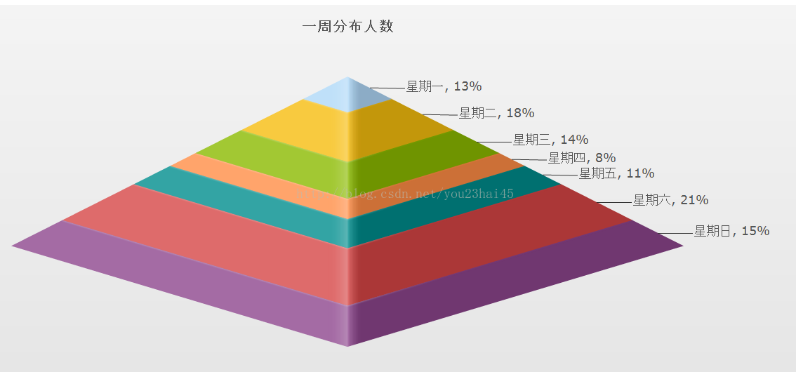 技术图片