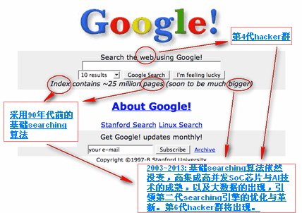 Google搜索引擎的发展历程「建议收藏」