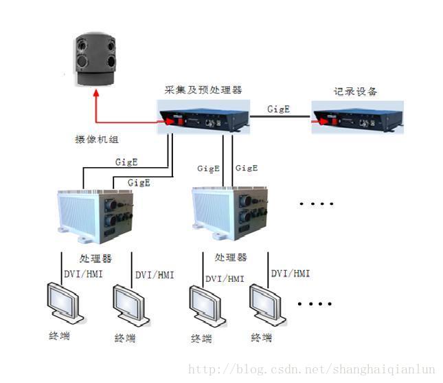 全景视频拼接关键技术