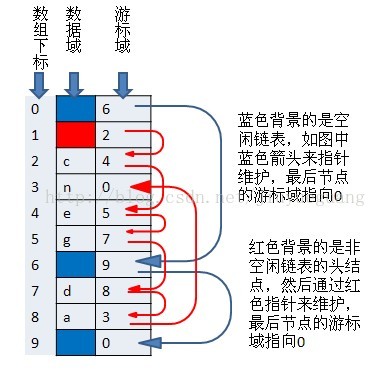 
			
				静态链表 C实现			