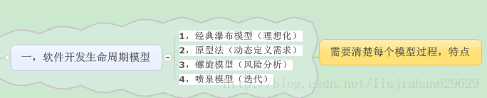 https://img-blog.csdn.net/20130928165329562?watermark/2/text/aHR0cDovL2Jsb2cuY3Nkbi5uZXQvbGl1amlhaGFuNjI5NjI5/font/5a6L5L2T/fontsize/400/fill/I0JBQkFCMA==/dissolve/70/gravity/SouthEast