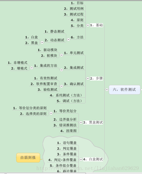 https://img-blog.csdn.net/20130928165636484?watermark/2/text/aHR0cDovL2Jsb2cuY3Nkbi5uZXQvbGl1amlhaGFuNjI5NjI5/font/5a6L5L2T/fontsize/400/fill/I0JBQkFCMA==/dissolve/70/gravity/SouthEast