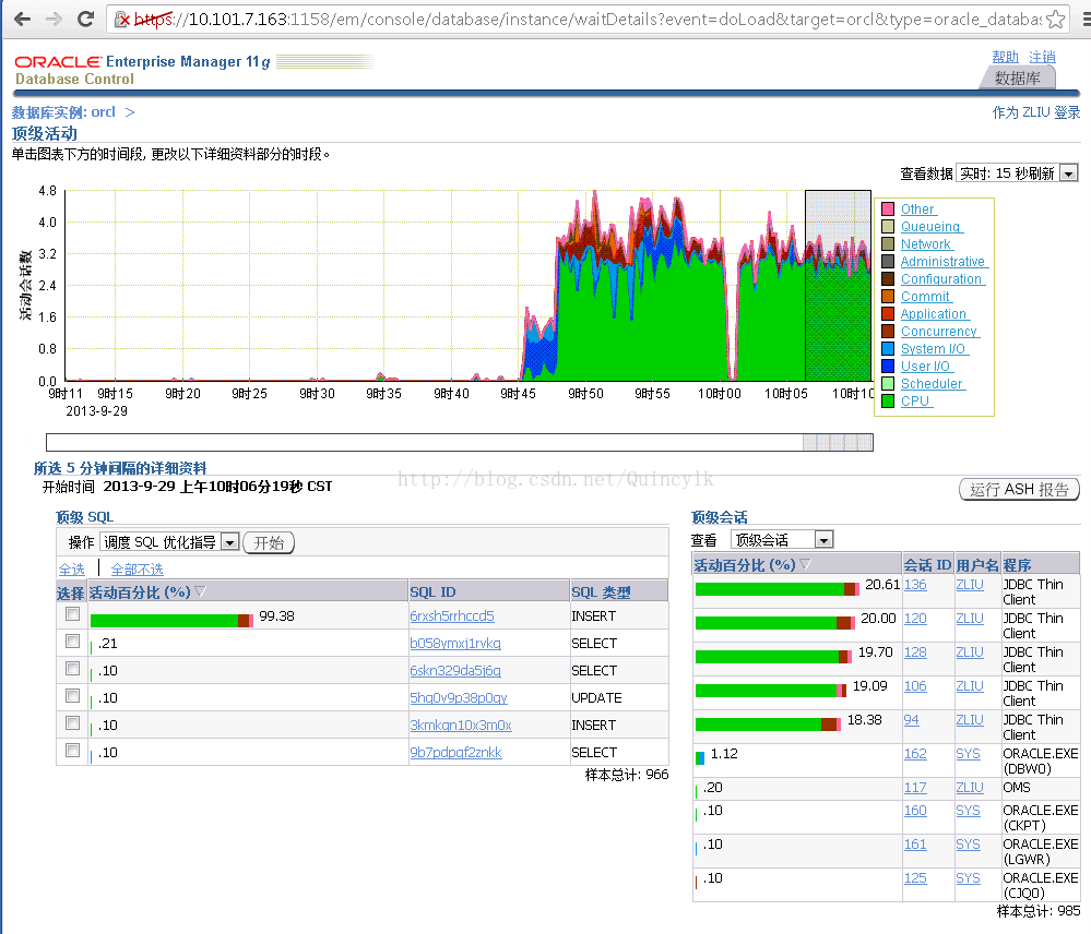 Пользователь sysman oracle какой пароль