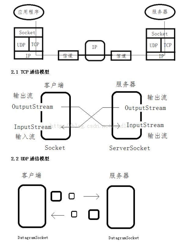 https://img-blog.csdn.net/20130929162542046
