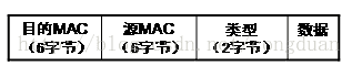 交换基础知识