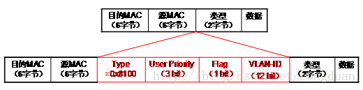 交换基础知识