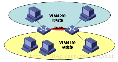 交换基础知识