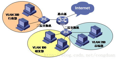 交换基础知识