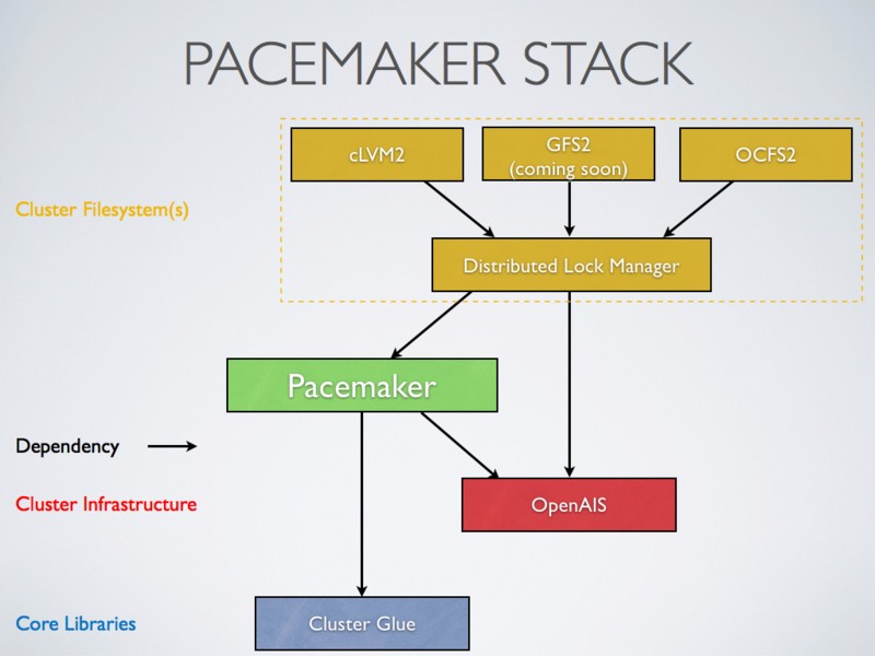 paceMaker_pacemaker怎么读
