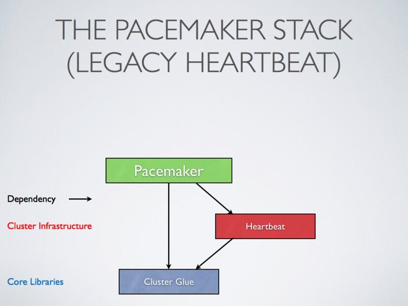 paceMaker_pacemaker怎么读