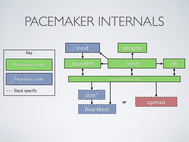 paceMaker_pacemaker怎么读