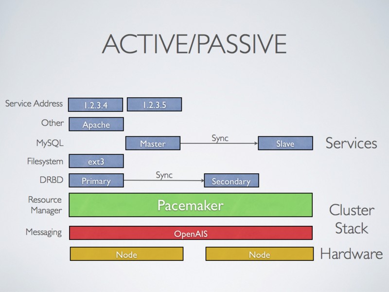 paceMaker_pacemaker怎么读