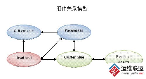 paceMaker_pacemaker怎么读