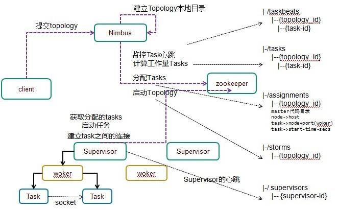 构建高并发高可用的电商平台架构实践[通俗易懂]