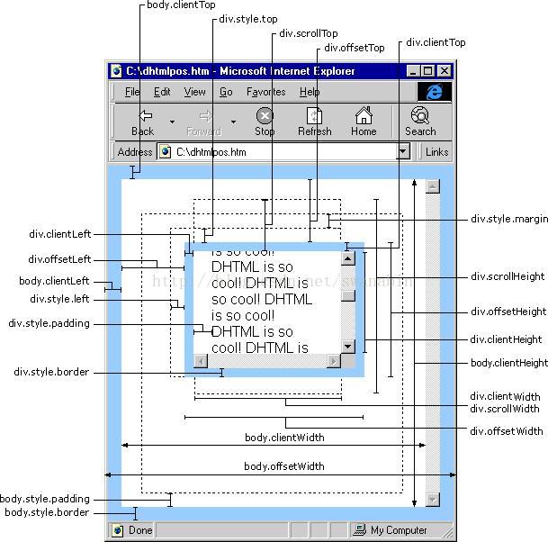 clientHeight / scrollHeight / offsetHeight 等属性的区别图