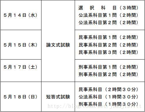 日本律考科目