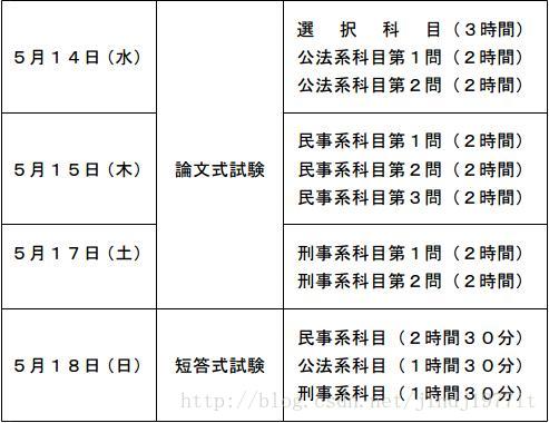 日本律考科目