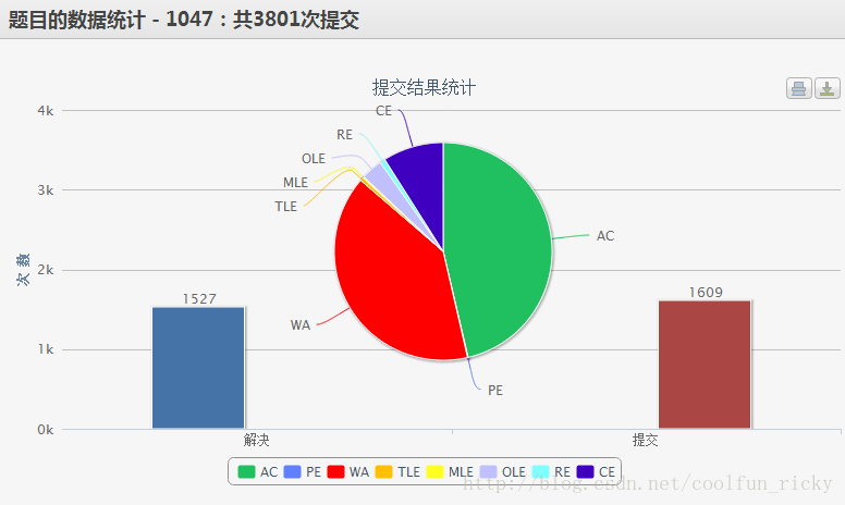 判定素数-图表