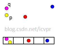 <span>局部敏感哈希(Locality-Sensitive Hashing, LSH)</span>