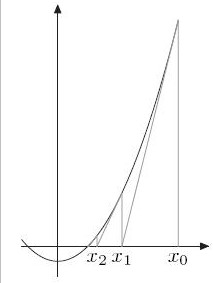 50.Sqrt(x)（二分）