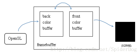 OpenGL ES2学习笔记（2）-- Clear Color Buffer