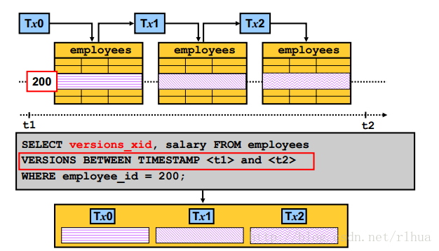 OCP-1Z0-053-V12.02-381题