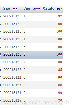 Not exists mysql