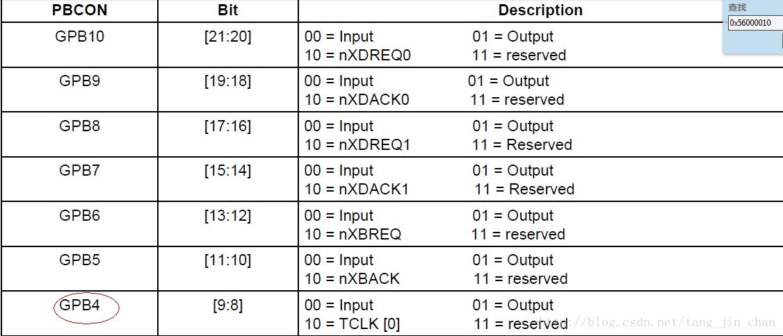 基于MINI2440分析LINUX内核的GPIO子系统分析